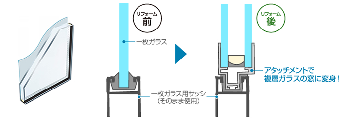 アタッチメントで複層ガラス窓に変身！/リフォーム前とリフォーム後